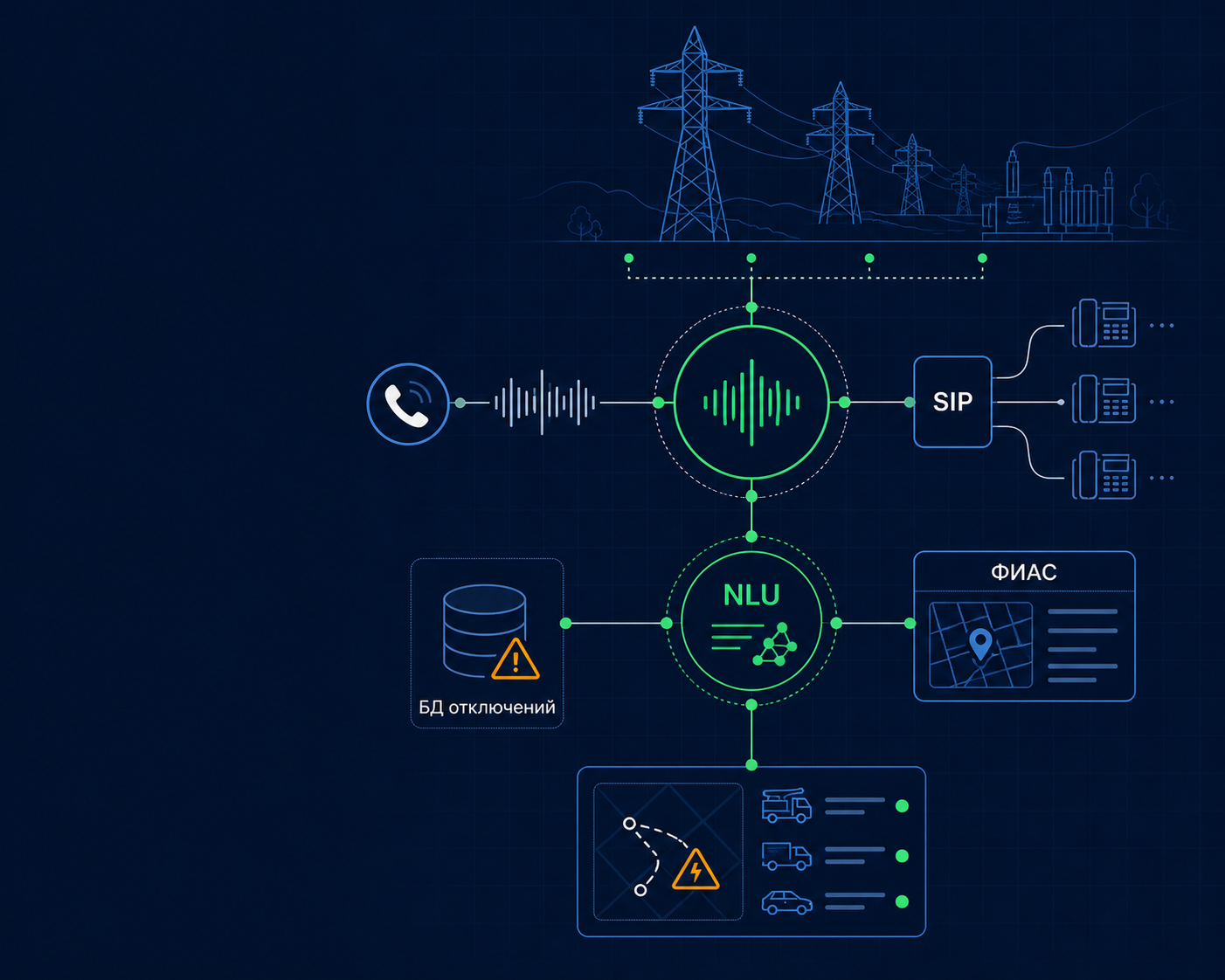 Инфографика AI-первой линии для энергетической инфраструктуры